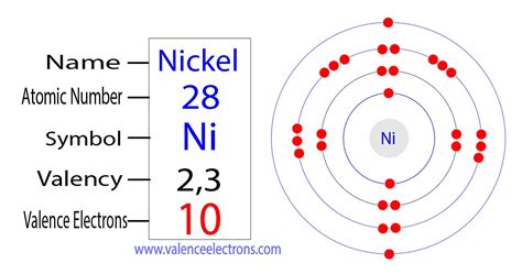 ni valence electrons